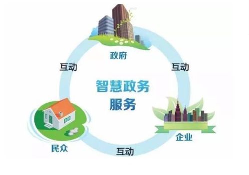 政務熱線服務型呼叫中心系統(tǒng) 構建高效、智能的便民服務平臺